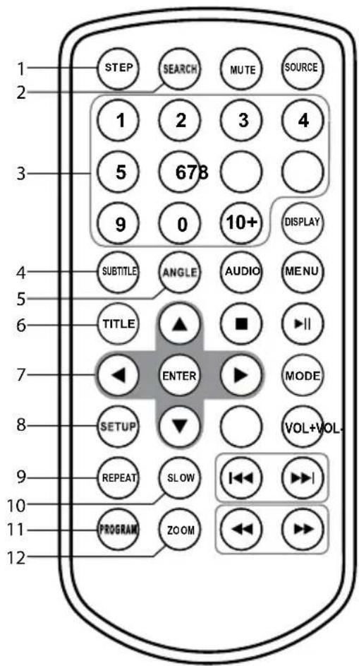 STEP SEARCH MUTE SOURCE 1 2 3 4 5 678 9 0 10+ DISPLAY SUBTITLE ANGLE AUDIO MENU TITLE ▲ ■ ▶II ENTER MODE SETUP ▼ VOL+VOL- REPEAT SLOW ▶▶| PROGRAM ZOOM