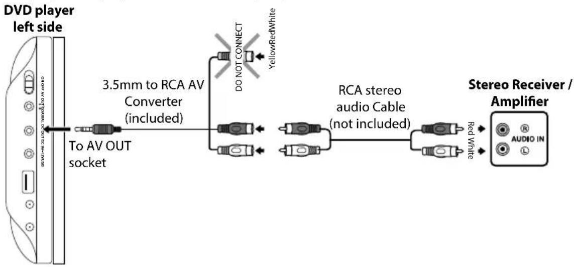 Logik L7TWIN11 - Connecting a Stereo Receiver or Amplifier (for the DVD Player Only) - 1