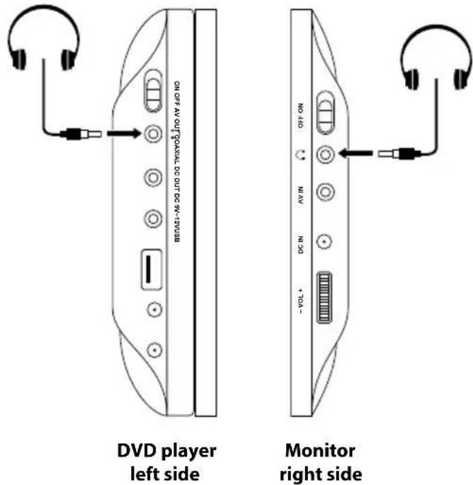 ON OFF AV OUT VANIAL DC OUT DC-W-1-2/VSB DVD player left side Monitor right side