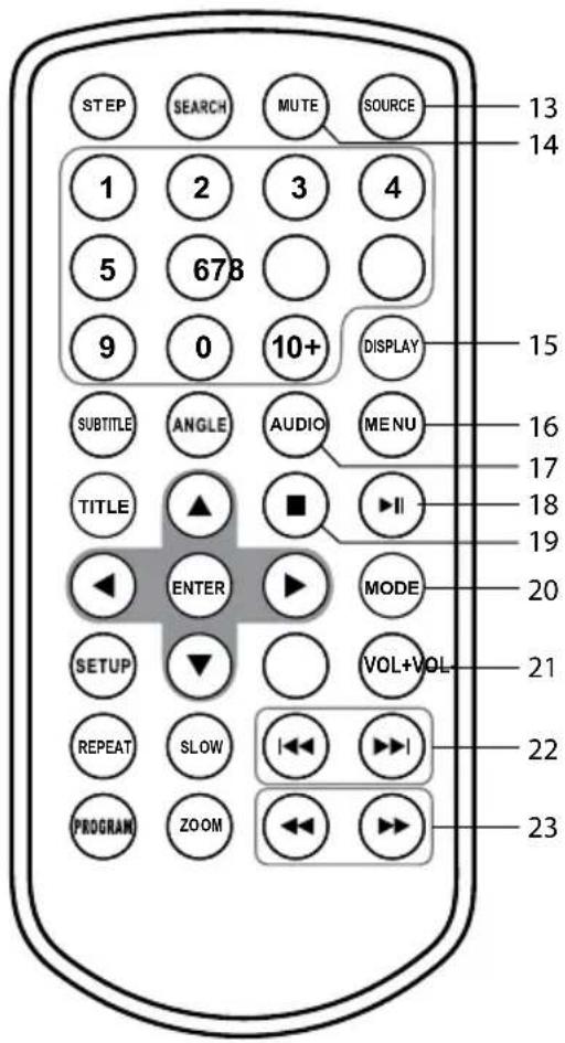 STEP SEARCH MUTE SOURCE 1 2 3 4 5 678 9 0 10+ DISPLAY SUBTITLE ANGLE AUDIO MENU TITLE ▲ ■ ▶II 18 19 ENTER MODE 20 SETUP ▼ VOL+VOL- 21 REPEAT SLOW I◀◀ ▶◀◀ PROGRAM ZOOM 22 23