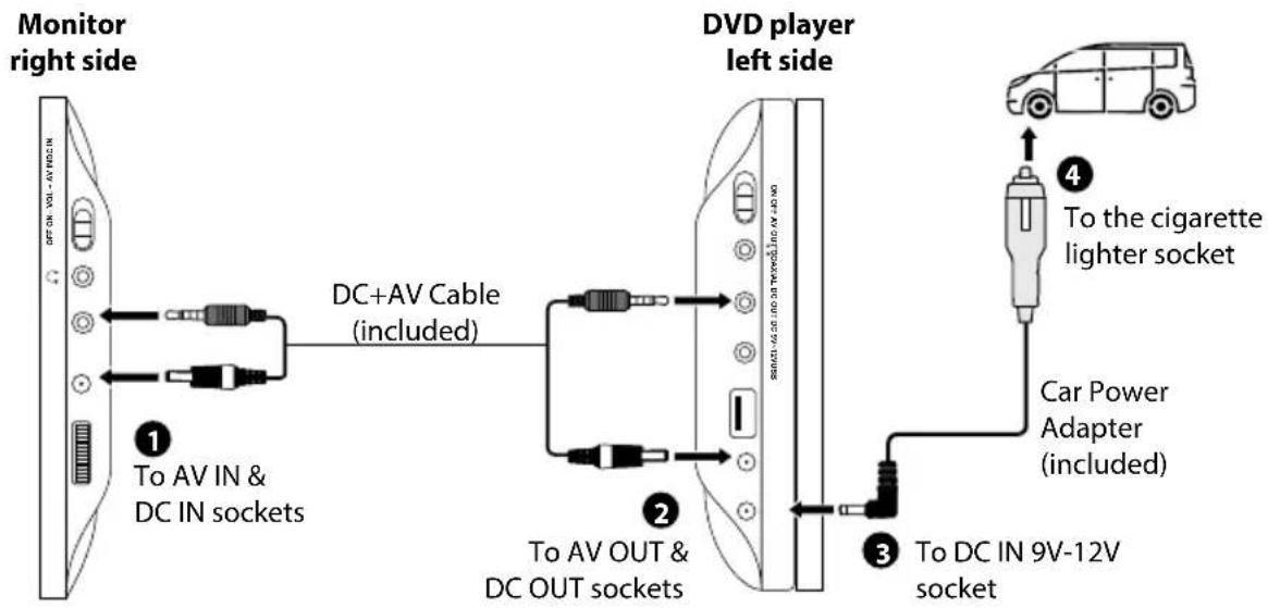 Logik L7TWIN11 - Using the Car Power Adapter (for in-car use) - 1