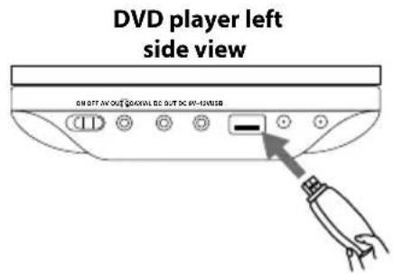 DVD player left side view ON/OFF/AV OUT/DO/VAL DC OUT DC W-10/2023