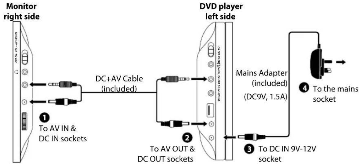 Logik L7TWIN11 - Using the Mains Adapter (for indoor use) - 1