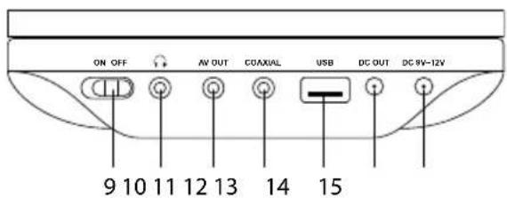 ON OFF AV OUT COAXIAL USB DC OUT DC 9V-12V 9 10 11 12 13 14 15