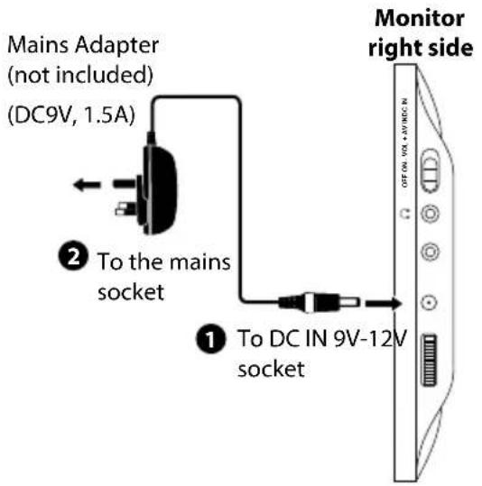 Mains Adapter (not included) (DC9V, 1.5A) ② To the mains socket ① To DC IN 9V-12V socket Monitor right side