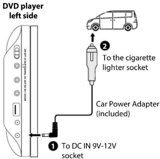 DVD player left side ① To DC IN 9V-12V socket ② To the cigarette lighter socket Car Power Adapter (included)