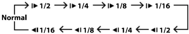 Logik L7TWIN11 - Slow - 1