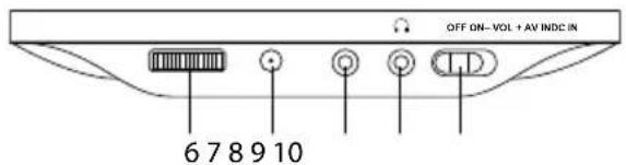 OFF ON-VOL + AV INDC IN 6 7 8 9 10
