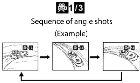 Logik L7TWIN11 - Angle Selection - 1