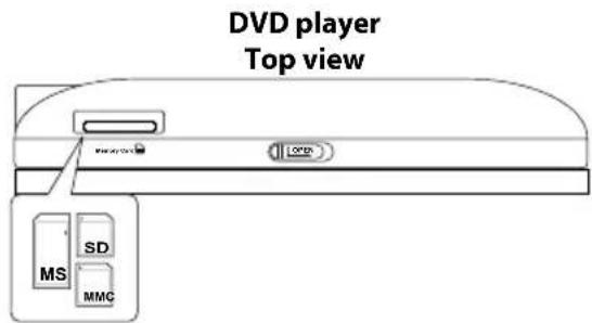 DVD player Top view