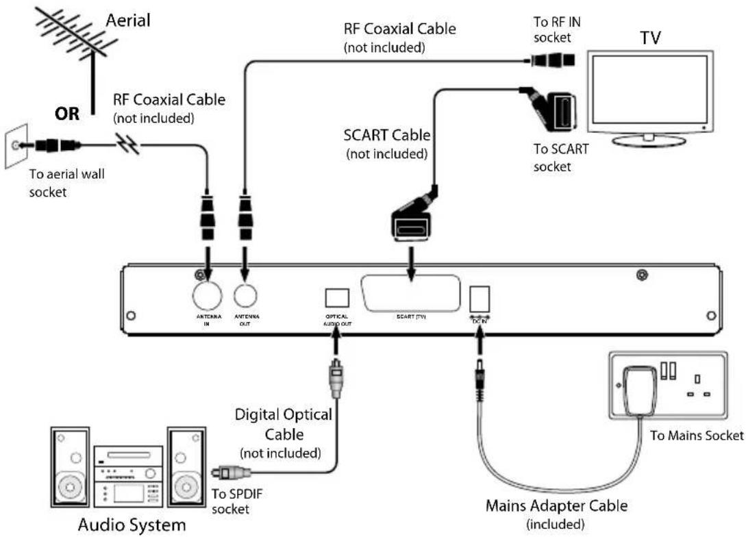 Logik L5SSTB12 - System Connection - 1