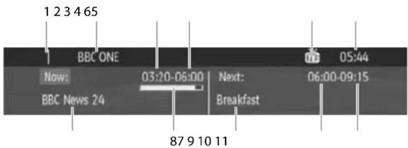 1 2 3 4 65 BBC ONE Now: BBC News 24 03:20-06:00 Next: Breakfast 07 05:44 06:00-09:15 87 9 10 11
