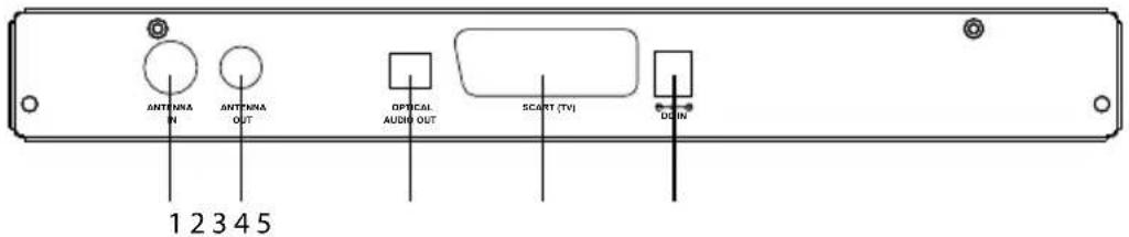 ANTenna N ANTenna OUT OPTICAL AUSH OUT SCART (TV) DCIN 1 2 3 4 5