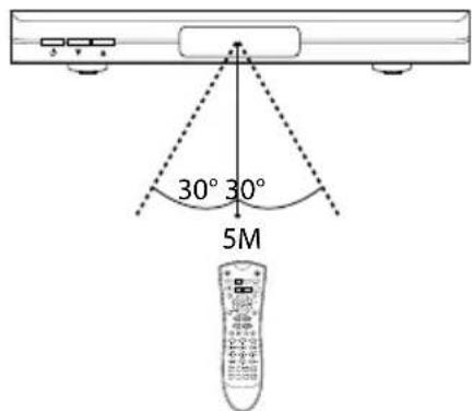 30° 30° 5M