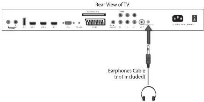 Rear View of TV Earphones Cable (not included)