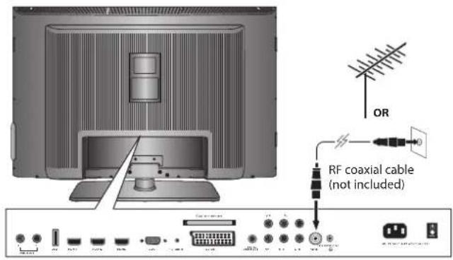 OR RF coaxial cable (not included)