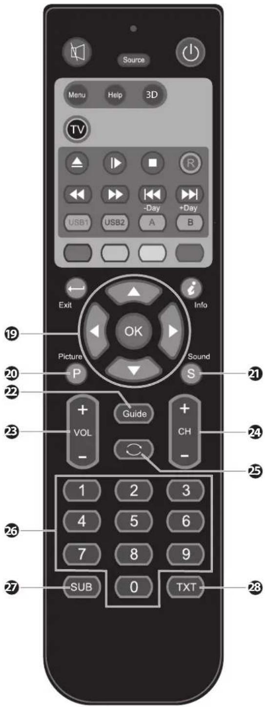 Source Menu Help 3D TV USB1 USB2 -Day +Day A B Exit Info OK Picture Sound P S + Guide + VOL CH - 21 22 23 24 25 26 27 SUB 0 TXT 28