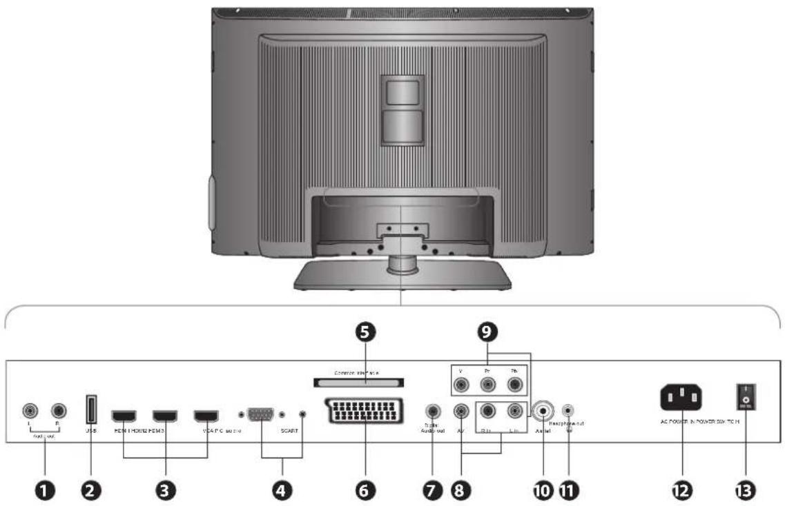 Diagram of a computer monitor rear panel with labeled ports and connectors, showing numbered labels from 1 to 13.