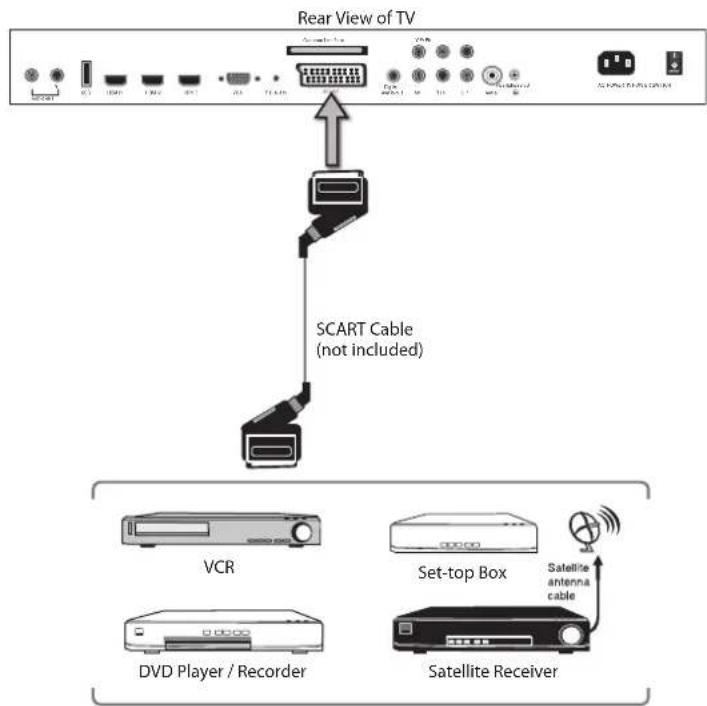 Logik L423CD11 - Connecting an AV Device with a SCART Cable - 1