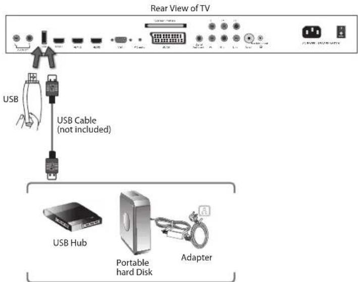 Rear View of TV USB Cable (not included) USB Hub Portable hard Disk Adapter