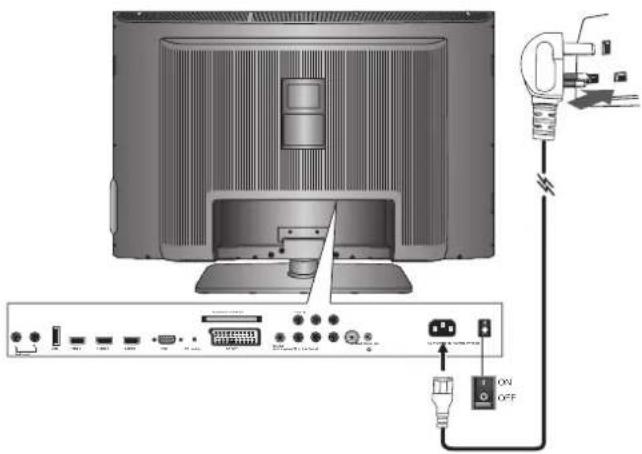 Diagram showing TV rear panel with connected cables and ports, including a switch labeled 'ON' and 'OFF'