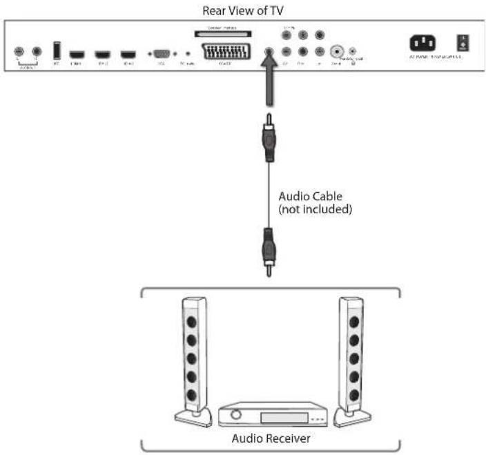 Rear View of TV Audio Cable (not included) Audio Receiver