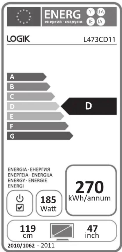 ENERG енергия · звърътия Y IJA IE IA LOGIK L473CD11 A B C D E F G D ENERGIA · ЕНЕРГИЯ ЕНЕРГЕИЯ · ЕНЕРГИЯ ENERGY · ЕНЕРГИЕ ENERGI 185 Watt 270 kWh/annum 119 cm 47 inch 2010/1062 - 2011