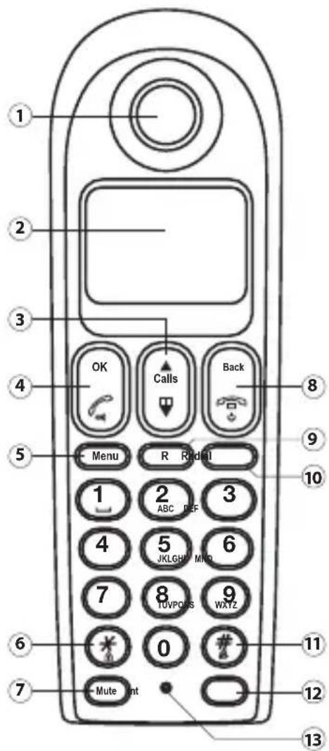 1 2 3 4 5 OK Calls Back Menu R Radiation 1 2 ABC DEF 3 4 5 JKLGH MNO 6 7 8 TUVPOS 9 WATZ 0 Mute Int 11 12 13