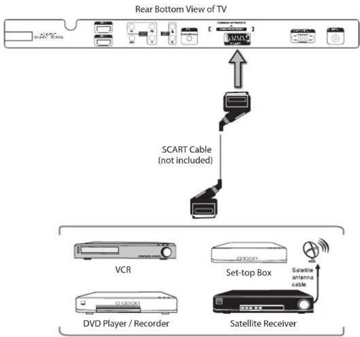 Logik L26DVDB21 - Connecting an AV Device with a SCART Cable - 1