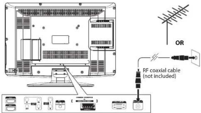 OR RF coaxial cable (not included)