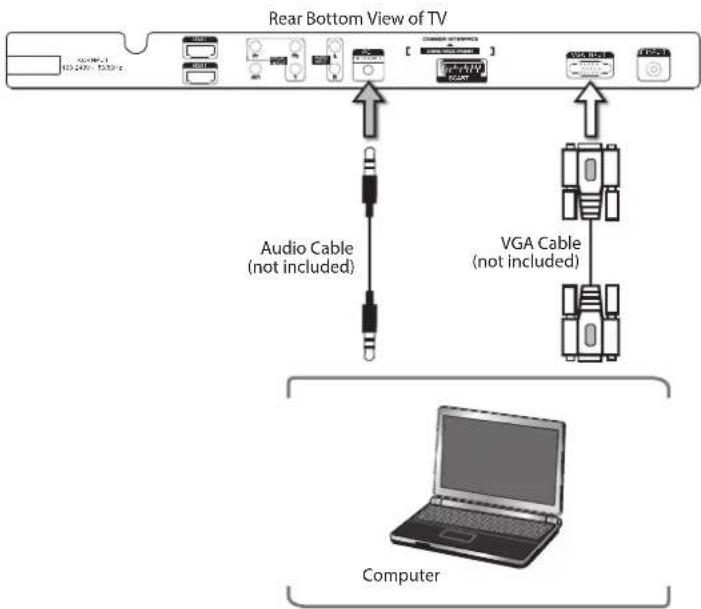 Rear Bottom View of TV Audio Cable (not included) VGA Cable (not included) Computer