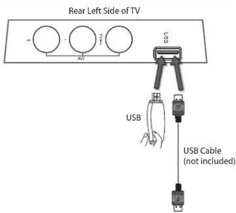 Rear Left Side of TV USB Cable (not included)