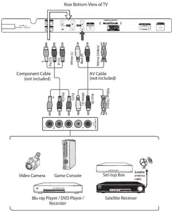 Logik L26DVDB21 - Connecting an AV Device with a Component (YPbPr) Cable - 1