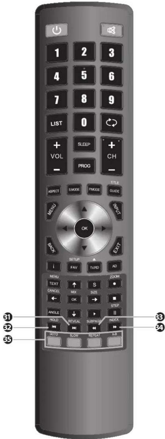 1 2 3 4 5 6 7 8 9 LIST 0 + VOL SLEEP + - PROG CH TITLE ASPECT S MODE PMODE GUIDE MENU INPUT OK BACK EXIT SETUP i FAV TVRD AD MENU ZOOM TEXT ↑ S ● CANCEL MIX SIZE ■ ← OK → STEP ANGLE ↓ HOLD REVEAL SUBPAGE INDEX ← ↔ ↔ GOTO SLOW REPEAT A-B 31 33 32 34 35