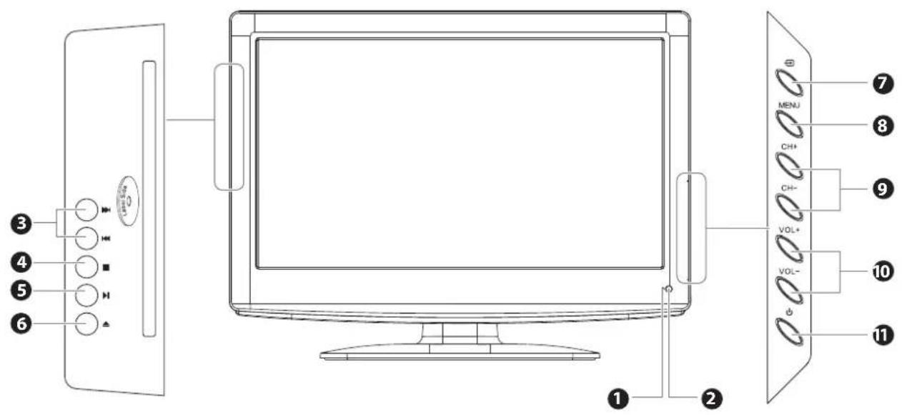 Diagram of a computer monitor with labeled ports and control panel, showing connections from front panel to side panel.