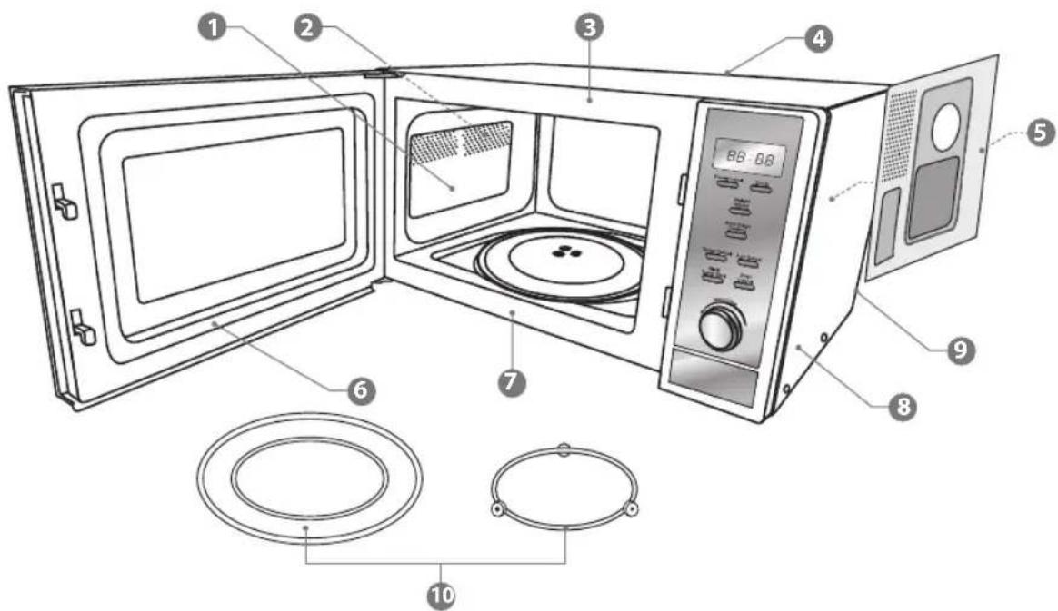 Labeled diagram of a microwave oven showing interior components and exterior view