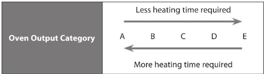Logik L25MDM13 - Microwave Heating Categories - 3