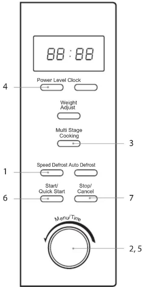 88:88 Power Level Clock Weight Adjust Multi Stage Cooking Speed Defrost Auto Defrost Start/ Quick Start Stop/ Cancel Menu/Time 2, 5
