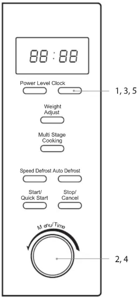88:88 Power Level Clock 1, 3, 5 Weight Adjust Multi Stage Cooking Speed Defrost Auto Defrost Start/ Quick Start Stop/ Cancel Menu/Time 2, 4