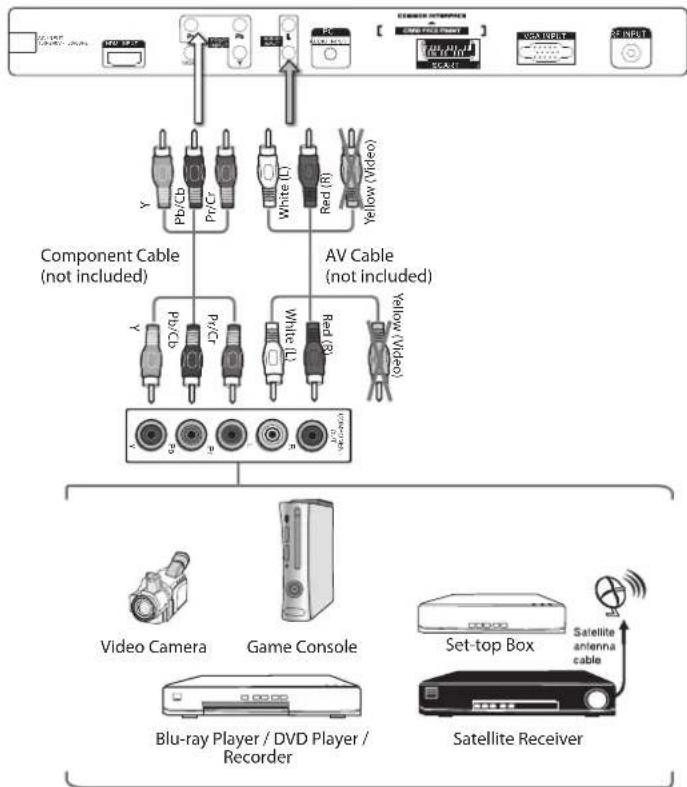 Logik L22DIGB11 - Connecting an AV Device with a Component (YPbPr) Cable - 1