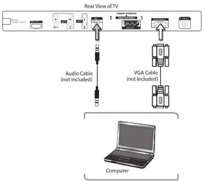 Rear View of TV Audio Cable (not included) VGA Cable (not included) Computer