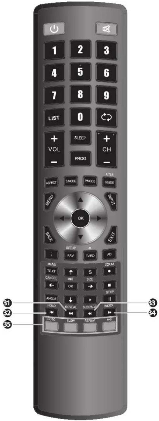 1 2 3 4 5 6 7 8 9 LIST 0 + VOL SLEEP + - PROG TITLE ASPECT S MODE PMODE GUIDE MENU INPUT BACK EXIT SETUP FAV TVRD AD MENU ZOOM TEXT S CANCEL MIX SIZE OK → ANGLE ↓ ▶ STEP HOLD REVEAL SUBPAGE INDEX QUTO SLOW REPEAT A-B 31 32 33 35