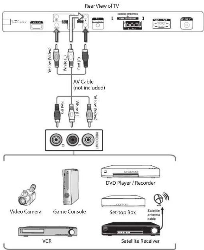 Logik L22DIGB11 - Connecting an AV Device with Composite Cable - 1
