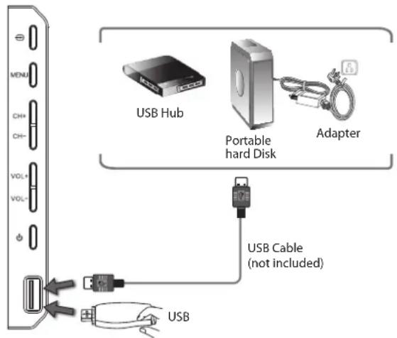 MENU CH+ CH- VOL+ VOL- USB Hub Portable hard Disk Adapter USB Cable (not included) USB