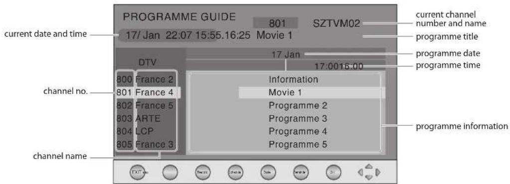 PROGRAMME GUIDE 801 SZTVM02 current date and time 17/ Jan 22:07 15:55.16:25 Movie 1 current channel number and name programme title programme date programme time DTV 17 Jan 17:0016:00 channel no. 800 France 2 Information 801 France 4 Movie 1 802 France 5 Programme 2 803 ARTE Programme 3 804 LCP Programme 4 805 France 3 Programme 5 channel name programme information EXIT Now Search Change Date Tools OK
