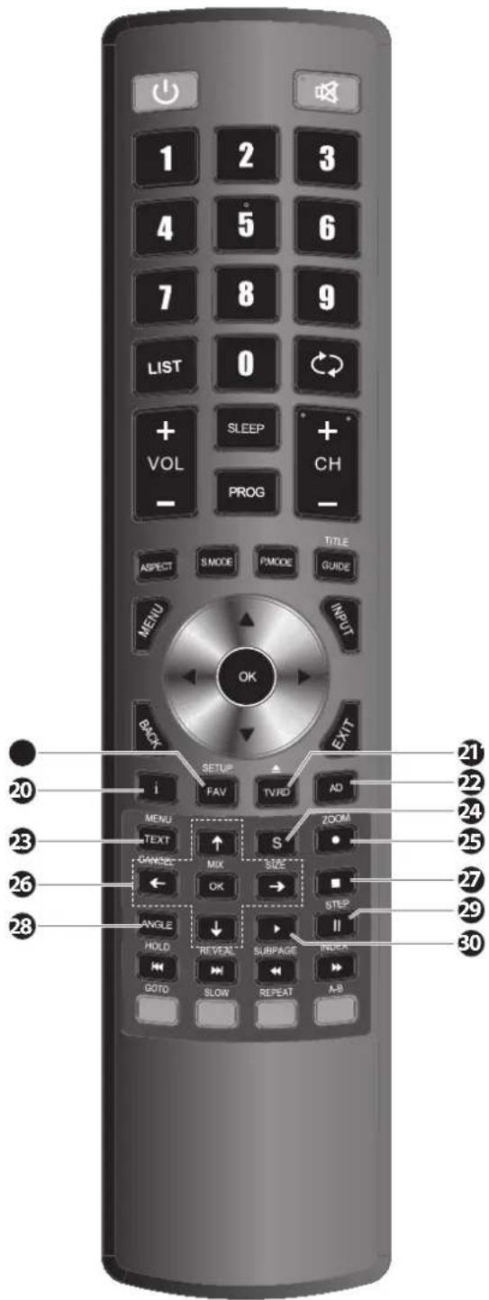 1 2 3 4 5 6 7 8 9 LIST 0 + SLEEP + + VOL CH - PROG - ASPECT S MODE PMODE GUIDE MENU INPUT OK BACK EXIT SETUP i FAV TVRD AD MENU TEXT ↑ S ZOOM CHANGE MIX SIZE ← OK → ■ ANGLE ↓ SUPER □ STEP II HOLD REVEEL SURPAGE INFOA GOTO SLOW REPEAT A-B 20 23 26 28 21 22 24 25 27 29 30