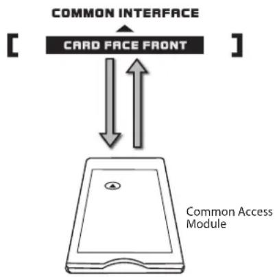 Logik L22DIGB11 - To remove the Common Access Module - 1