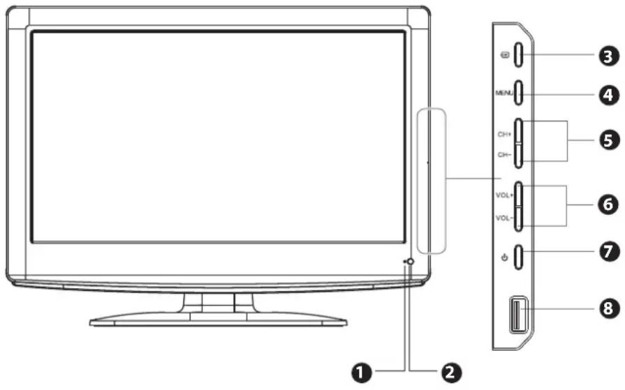 Diagram of a computer monitor with labeled ports and connectors, showing front and back views with numbered labels.