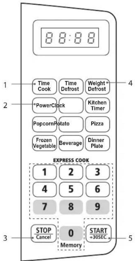 8:8:8 1 Time Cook Time Defrost Weight Defrost 2 *PowerClock Kitchen Timer Popcorn Potato Pizza Frozen Vegetable Beverage Dinner Plate EXPRESS COOK 1 2 3 4 5 6 7 8 9 STOP 0 START Cancel Memory +30SEC 3 5