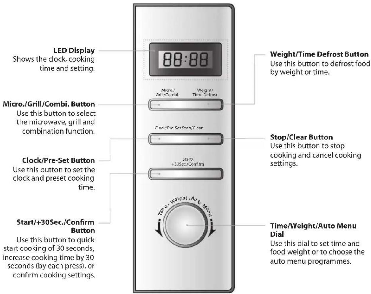 LED Display Shows the clock, cooking time and setting. Micro./Grill/Combi. Button Use this button to select the microwave, grill and combination function. Clock/Pre-Set Button Use this button to set the clock and preset cooking time. Start/+30Sec./Confirm Button Use this button to quick start cooking of 30 seconds, increase cooking time by 30 seconds (by each press), or confirm cooking settings. 88:88 Micro./ Grill/Combi. Weight/ Time Defrost Clock/Pre-Set Stop/Clear Start/ +30Sec./Confirm Stop/Clear Button Use this button to stop cooking and cancel cooking settings. Time/Weight/Auto Menu Dial Use this dial to set time and food weight or to choose the auto menu programmes.